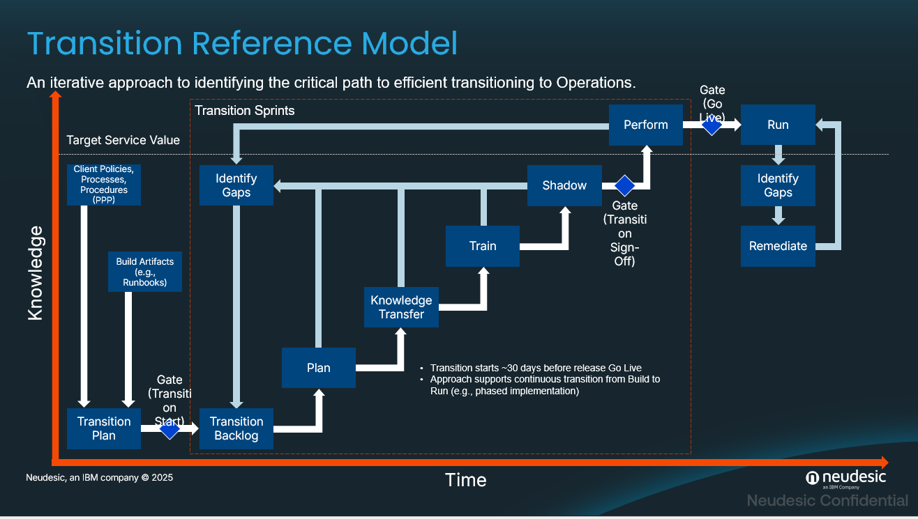 Slide (3)